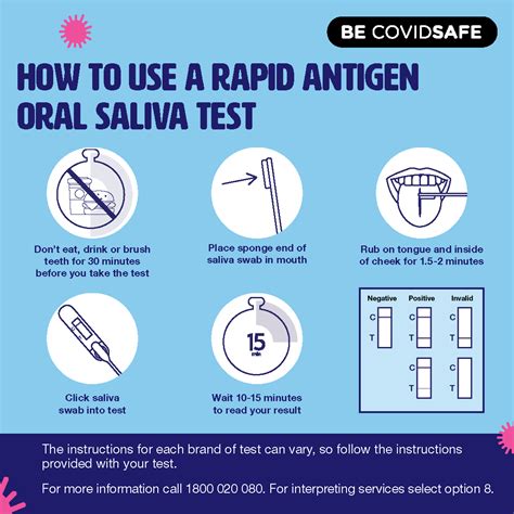 saliva covid test drop off|FAQs .